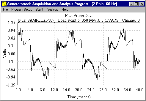 raw data graph